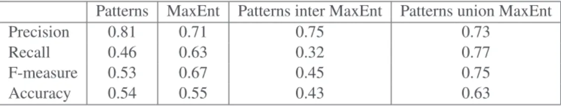 Table 2: Evaluation of the approaches.