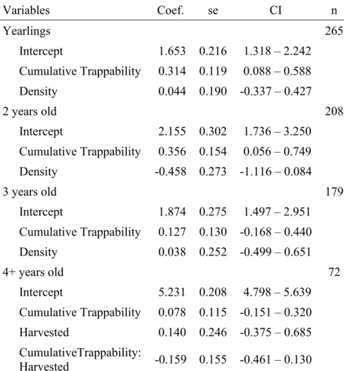 Table 2.4 Models linking risk-taking behaviour and survival of bighorn sheep males on  Ram Mountain, Alberta, Canada