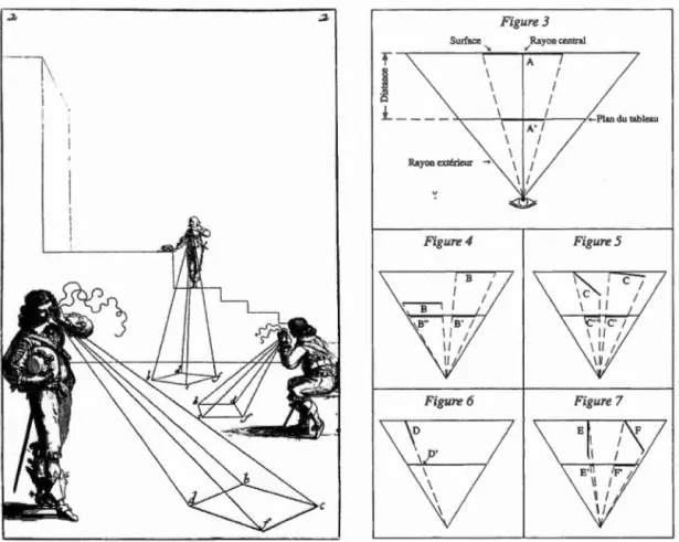 Fig ure  2.3  Bosse ,  A.  (a rtiste).  ( 1648).  Les 