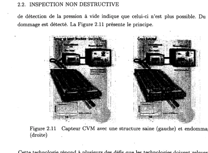 Figure 2.11  Capteur CVM  avec  une structure saine  (gauche)  et endommagée  (droite) 