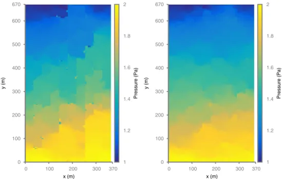 Fig. 6 Result of incompressible single phase flow with basic and transmissivity weighted basis functions for  1 on SPE slice with channelized medium (i.e