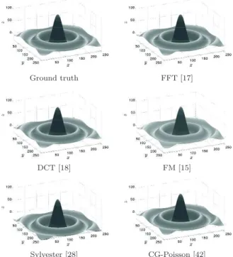 Fig. 1 MSE vs. relative residual during CG iterations, for the “Sombrero” dataset. Although arbitrary relative accuracy can be reached, it is not useful to go beyond a 10 −3 residual, since