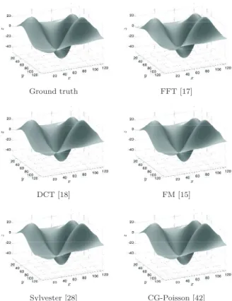 Table 2 Results on the “Sombrero” dataset (256 × 256). As expected, all methods provide reasonably accurate solutions