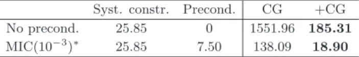 Table 10 Results on the “Lena” dataset (512 × 512)