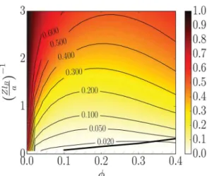 Figure 4. Comparison of diﬀerent quantities involved in the equation of state calculation for κa = 0.5