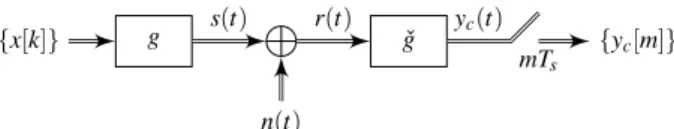 Fig. 1 Block diagram of a linear transmission system over an AWGN channel.