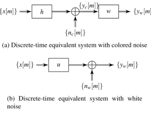 Fig. 3 Block diagrams of two discrete-time equivalent linear transmis- transmis-sion systems.