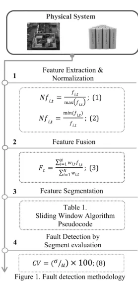 Table 1. Sliding Window time series segmentation.  segmentation (data, max_error): 