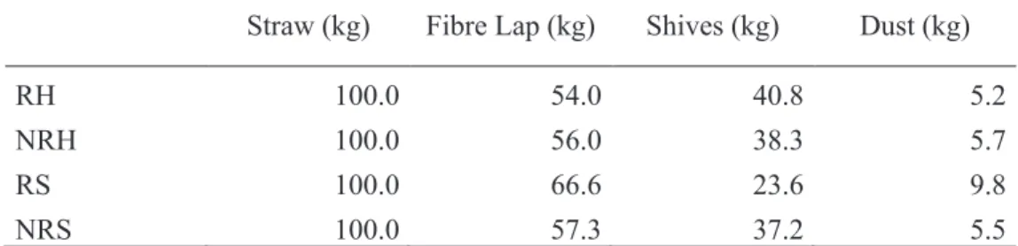 Table 1: Fractions collected at the outlets (dry weights expressed for 100 kg dry matter at the inlet)