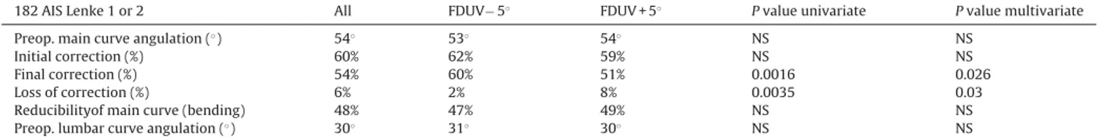 graphic variables were analysed in these two groups. 2.4. Statistical analyses