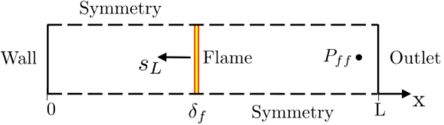 Fig. 1 Sketch of the one-dimensional domain