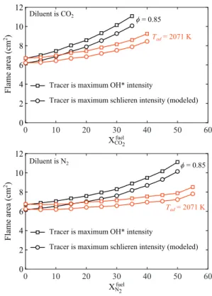 Fig.  4. Example of mean (left), Abel transformed (middle), and filtered (right)  chemiluminescence images obtained with the bandpass filter centered at 307 nm  for P = 600 W ,  φ = 0 