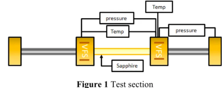 Figure 2 Flow regime visualizations : bubbly flow on the left 