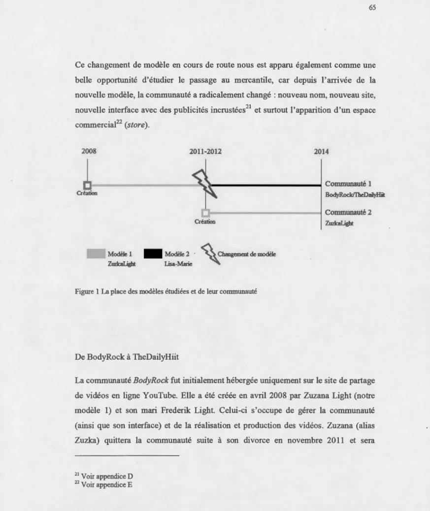 Figure 1  La  place des modèles étudiées  et  de leur  communauté 