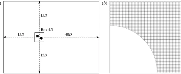 Figure 4 presents the response of the single cylinder in terms of the maximum amplitude of oscillation A ∗