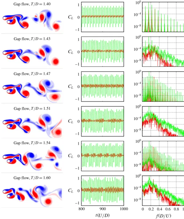 figure 13 , providing a level of confidence in the results obtained. However, there are some differences that need to be addressed