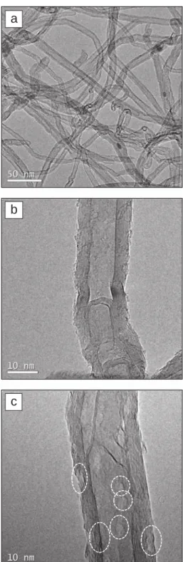 Fig. 3. FEG-SEM and HRTEM views of the (a–b) raw and (c) oxidized MWCNTs – circles show the defects created by the oxidation.