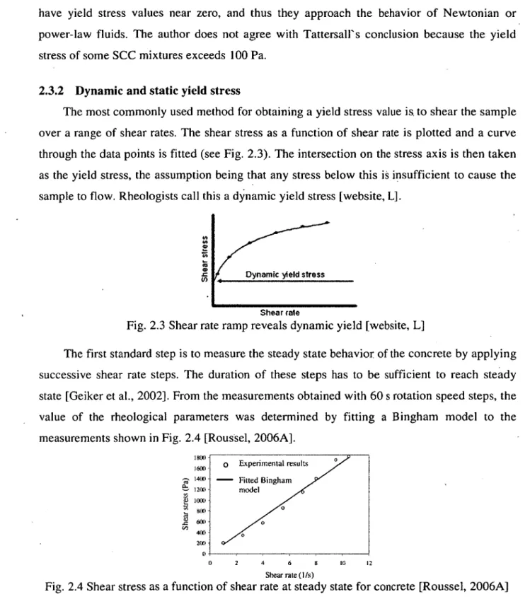 Fig.  2.3  Shear rate ramp reveals dynamic yield [website,  L]