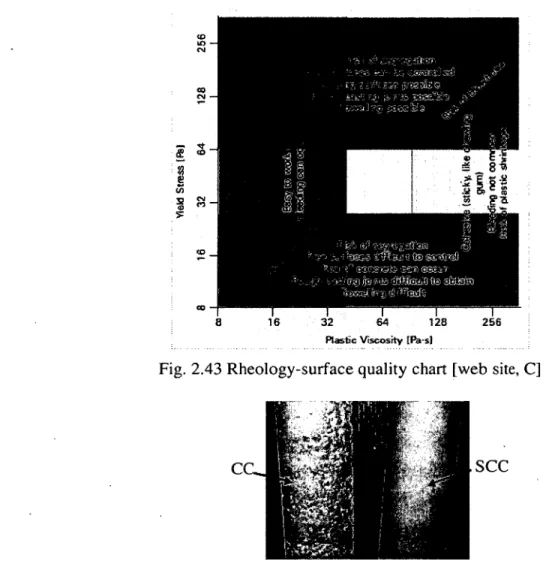 Fig.  2.44 Skin effect marble-like of SCC  with respect to CC  [Collepardi  et al.  2007] 2,12.2  Formwork material