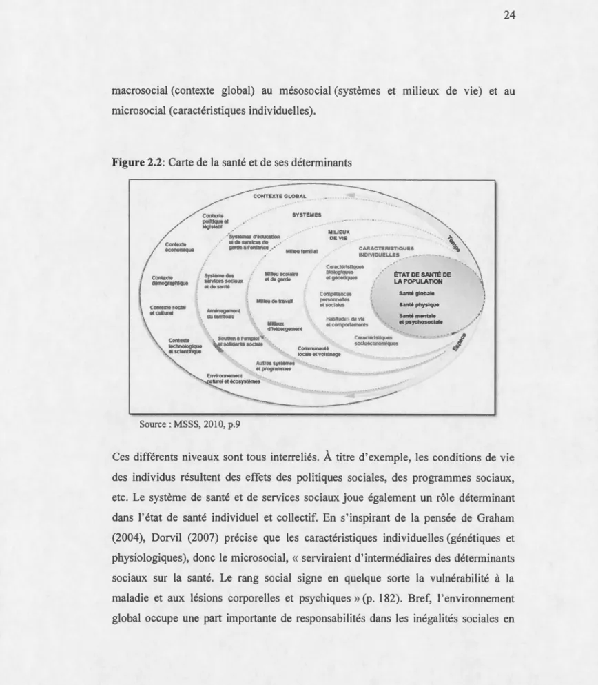 Figure  2.2:  Ca rt e  d e  l a sa nt é et  d e ses  d é t e rmin a nt s 