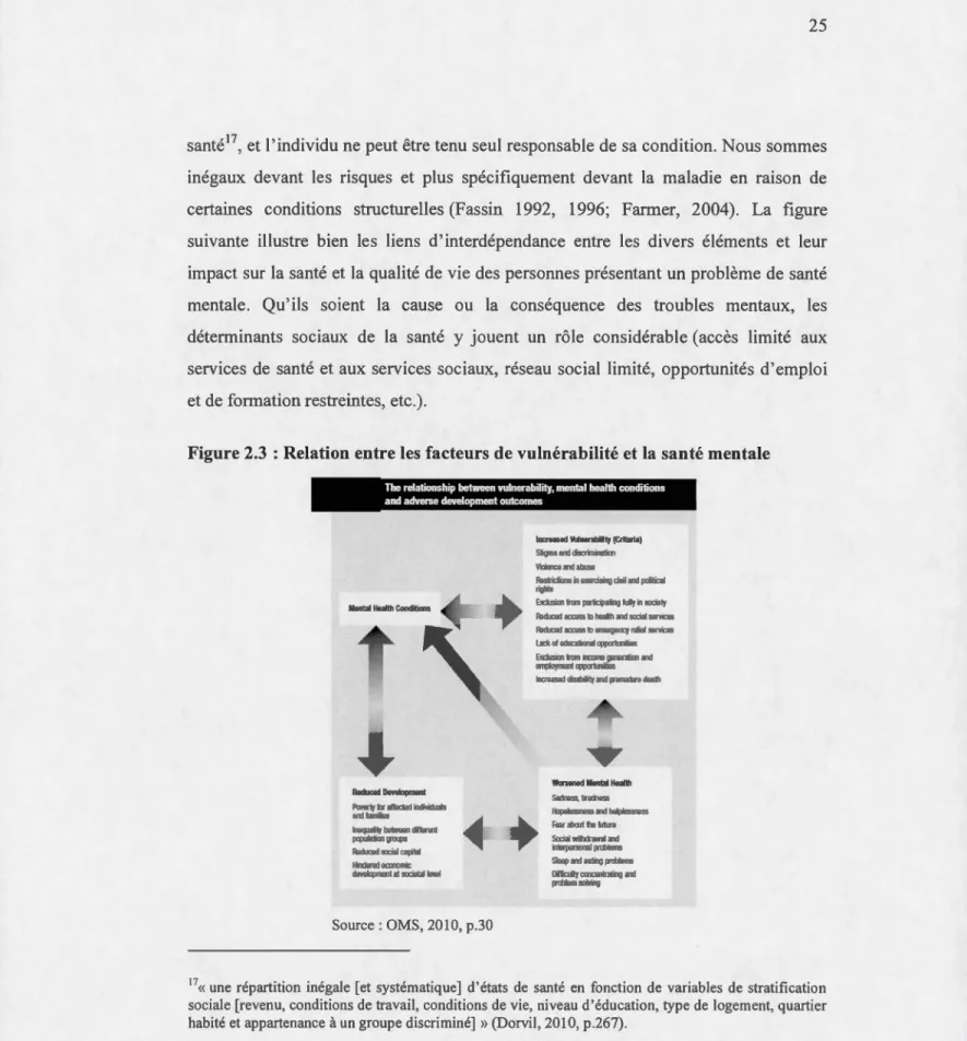 Figure 2.3  : Relation entre les facteurs de vulnérabilité et la santé mentale 
