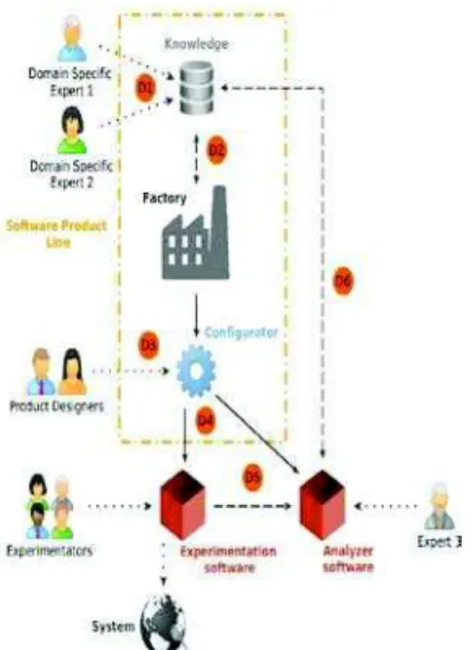 Figure 3. Vision globale de la problématique
