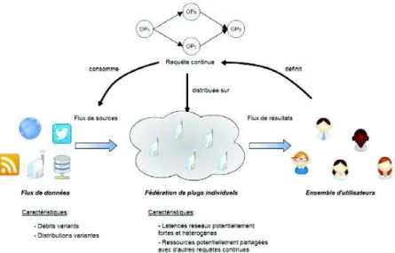 Figure 5. Fonctionnement d’une communauté d’utilisateurs