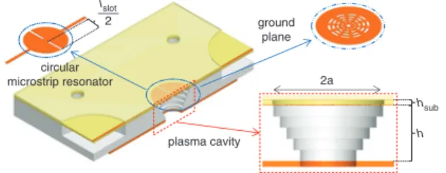 Fig. 1 Exploded view of overall system with DC power supply connections to sustain plasma