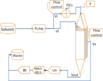 Fig. 3. Polymers used for PICs formation.