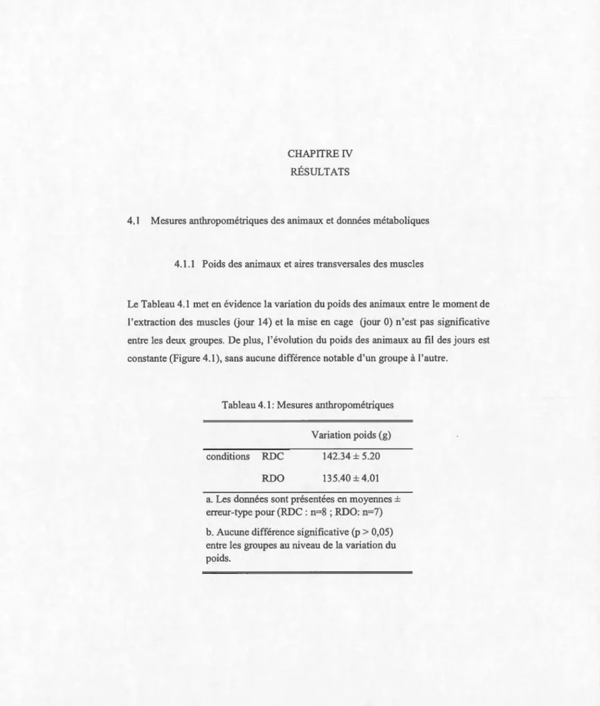 Tableau 4.1: Mesures  anthropométriques 