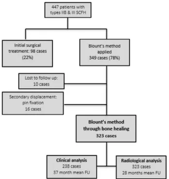 Table II Preoperative associated lesions