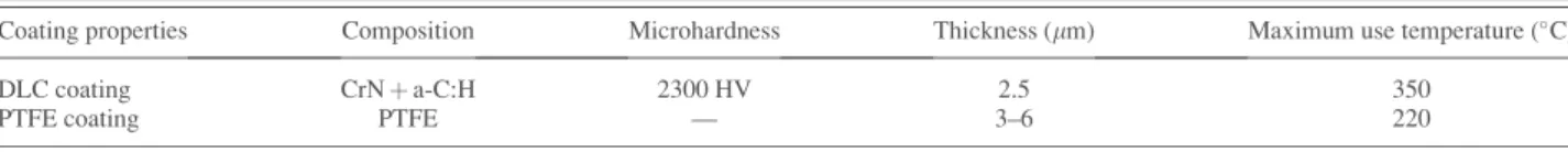 Table 6 Coating properties