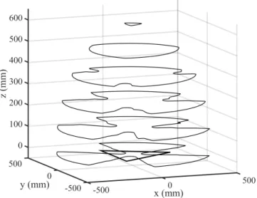 Figure 1.6  The contours of several layers of the translational workspace of the proposed architecture