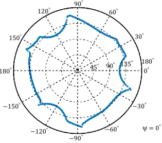 Figure 1.9  The largest tilt angles of a section (zero torsion) of the proposed architecture