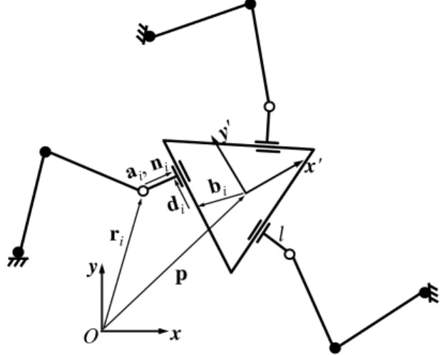 Figure 2.3  Kinematic modelling of the 3-RRRP planar KRHPR with platform assembly arrangement (b) of Figure 2.1 .