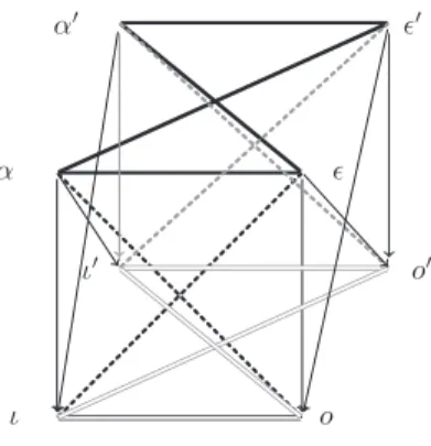 Fig. 6. Graded cube of opposition.