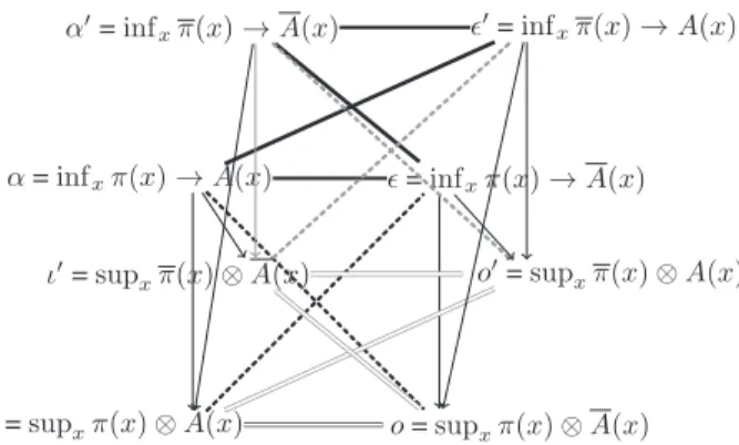 Fig. 7. Cube of weighted qualitative aggregations.