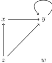 Fig. 4. Example for a modal logic frame with four possible worlds.