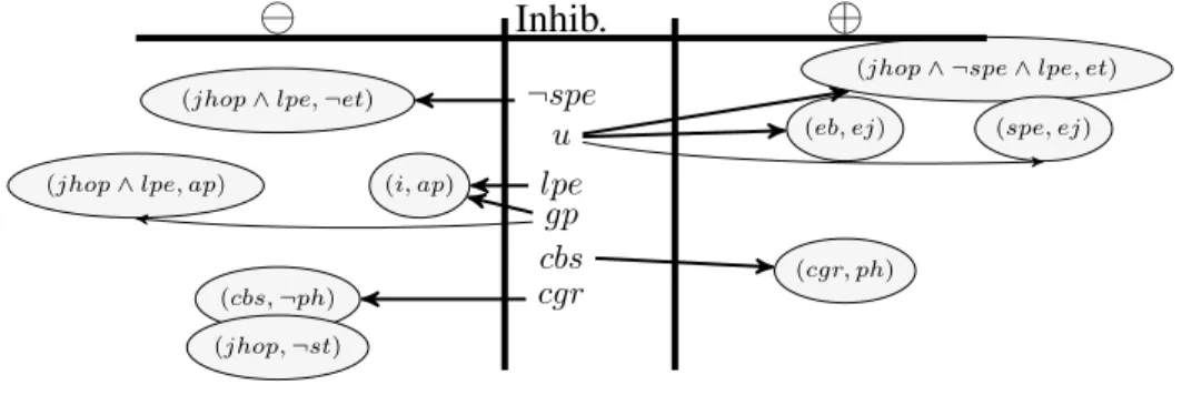 Figure 1: Recruitment BLF