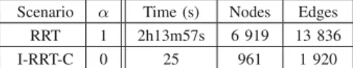 TABLE II: Influence of algorithm, second scenario.