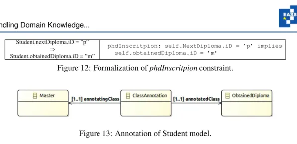 Figure 12: Formalization of phdInscritpion constraint.