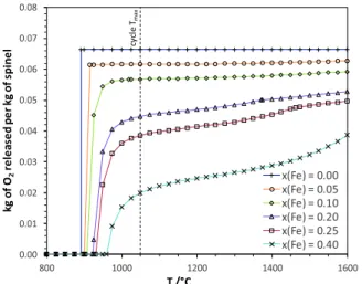 Fig. 9. Experimental and calculated enthalpies of reaction for the Co-Fe and Mn-Fe