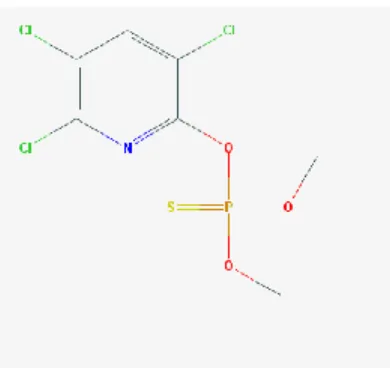 Figure 1.4, Structure du chlorpyrifos. 