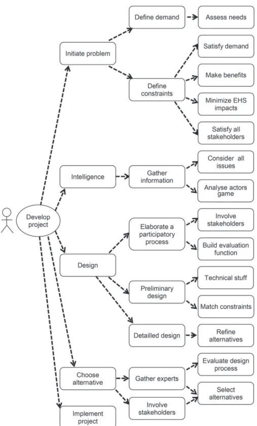 Fig. 5. Project developer use case diagram.