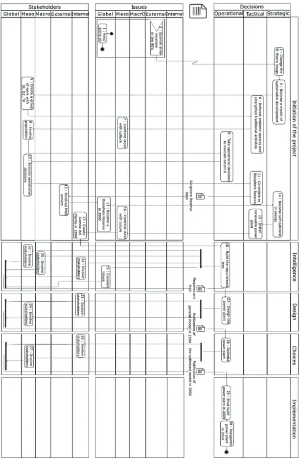 Fig. 9. Activity diagram of El Hierro Island case study.