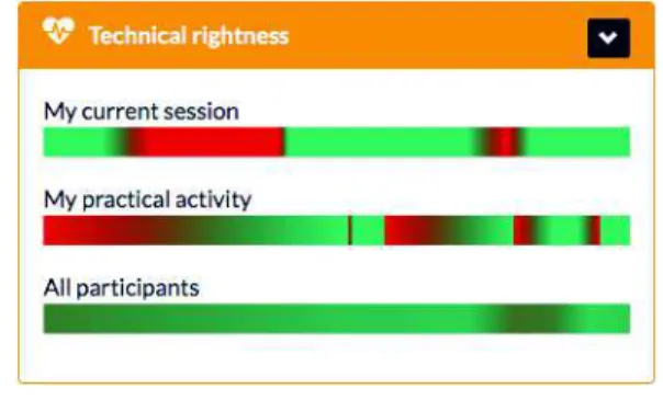 Fig. 2. The Social Comparison Tool exposing Learners’ Performance