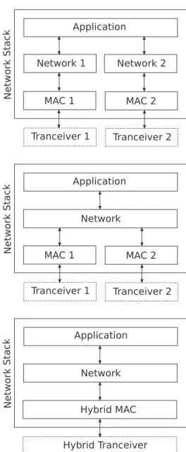Fig. 2. Mountain hybrid mesh network