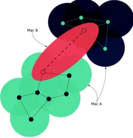 Fig. 4. Example of en hybrid mesh network