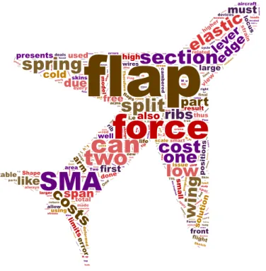 Figure 4.1: Word cloud of this chapter content (www.wordclouds.com).