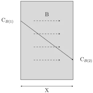 Figure 1.2: Atomic transport in a growing oxide scale, where C B(1) and C B(2) are the concentrations of the diffusing species B at the boundaries.